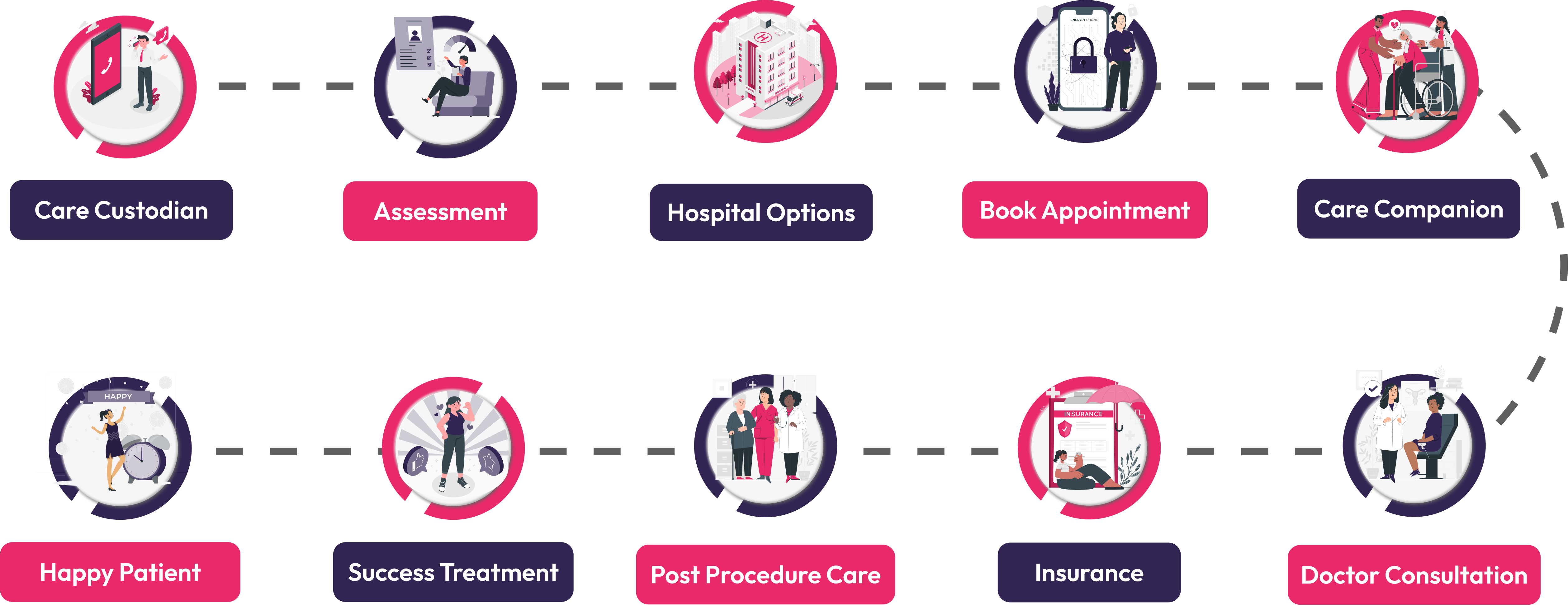 Patient Journey Flowchart